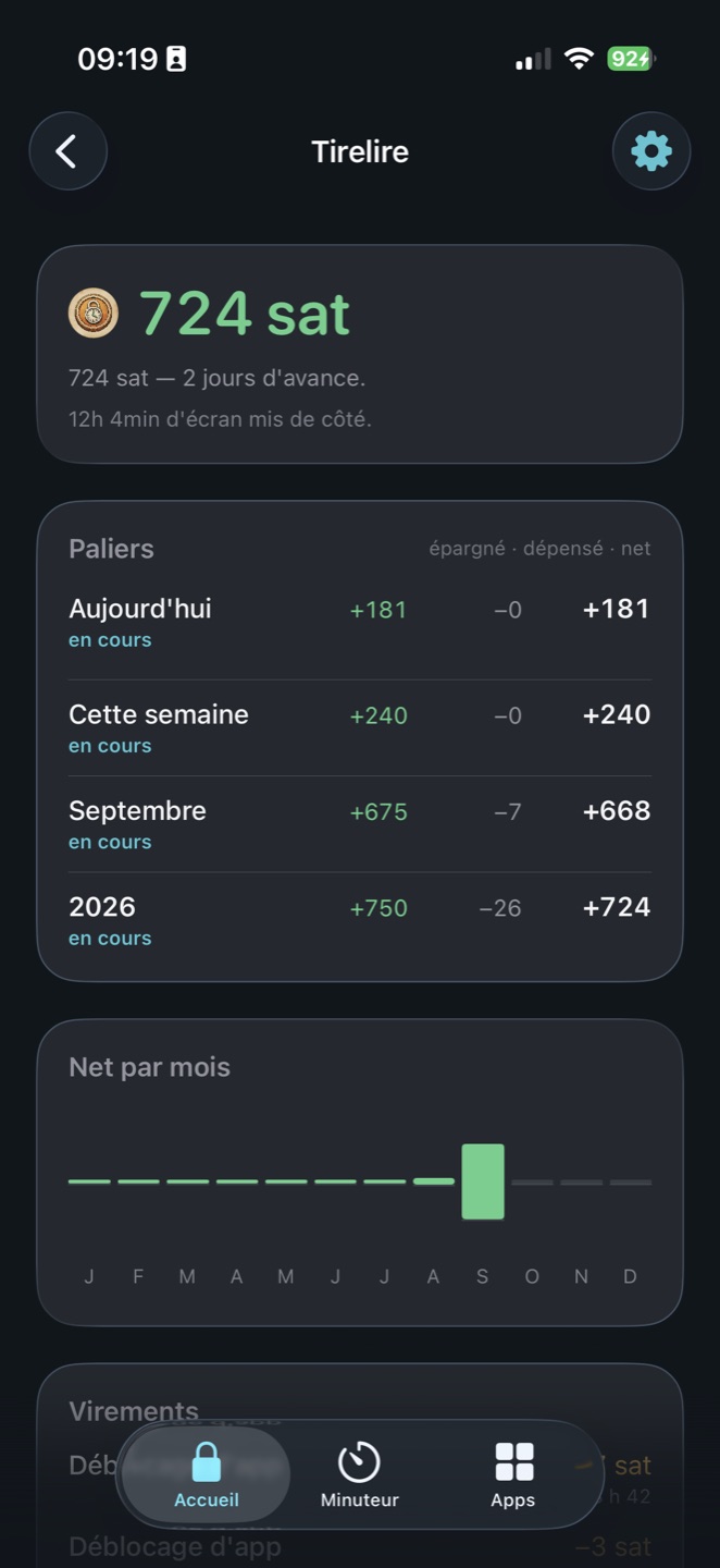 Tirelire : 724 sat, paliers du jour, de la semaine, du mois, net par mois.